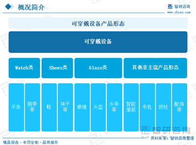 研判2024!中国可穿戴设备行业产业链图谱、出货量、竞争格局及发展趋势分析:可穿戴设备成为AI应用落地新风口,市场前景可期[图]